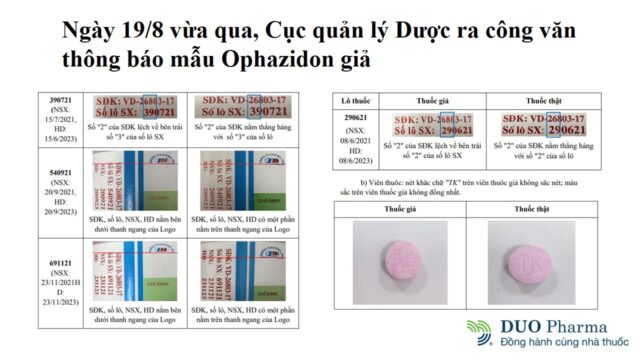 Ngày 19/8 vừa qua, Cục quản lý Dược ra công văn thông báo mẫu Ophazidon giả